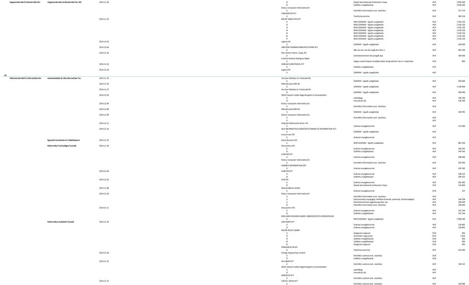 25 BÁLINT ANALITIKA KFT 1 NEM SZAKMAI - Egyéb szolgáltatás HUF 1 550 150 2 NEM SZAKMAI - Egyéb szolgáltatás HUF 1 550 150 3 NEM SZAKMAI - Egyéb szolgáltatás HUF 1 550 150 4 NEM SZAKMAI - Egyéb