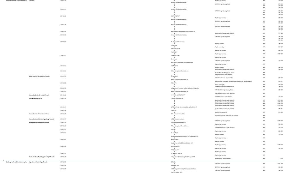12.10 Dr. Nagyszokolyai Iván e.v. 1 Alaptev. személy HUF 240 000 ERCSEY IDA 1 Alaptev. személy HUF 256 000 MAGISZTRADE Bt. 484 000 PAVA-R BT. 1 023 000 2014.12.11 ENERGOTEST KFT Bartha Lajos 762 000 BUS-SRVICE Járműjavító és Szolgáltató Kft 2014.