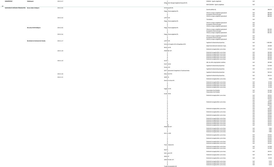 1 Villamos energia szolgáltatás igénybevét HUF 883 030 2 Energiaadó (villamosenergia) HUF 883 030 3 Villamos energia szolgáltatás igénybevét HUF 883 030 2014.12.