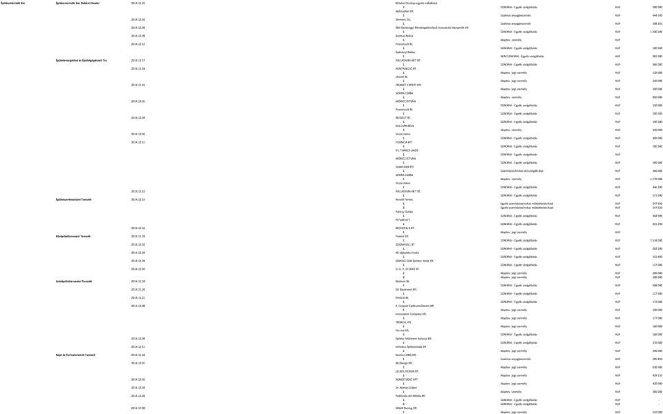 190 500 Radványi Balázs 1 NEM SZAKMAI - Egyéb szolgáltatás HUF 381 000 Épületenergetikai és Épületgépészeti Tsz 2014.11.17 PALLADIUM-NET BT. 360 000 2014.11.18 KONTRAKCIÓ BT 120 000 Unszol Bt.