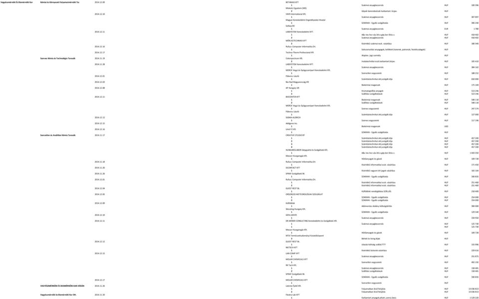 1 A&v tev.hez vás.lét.e.gép.ber.felsz.v. HUF 418 402 2 Szakmai anyagbeszerzés HUF 418 402 MÉRLEGTECHNIKA KFT 2 Kisértékű szakmai eszk. vásárlása HUF 180 340 2014.12.