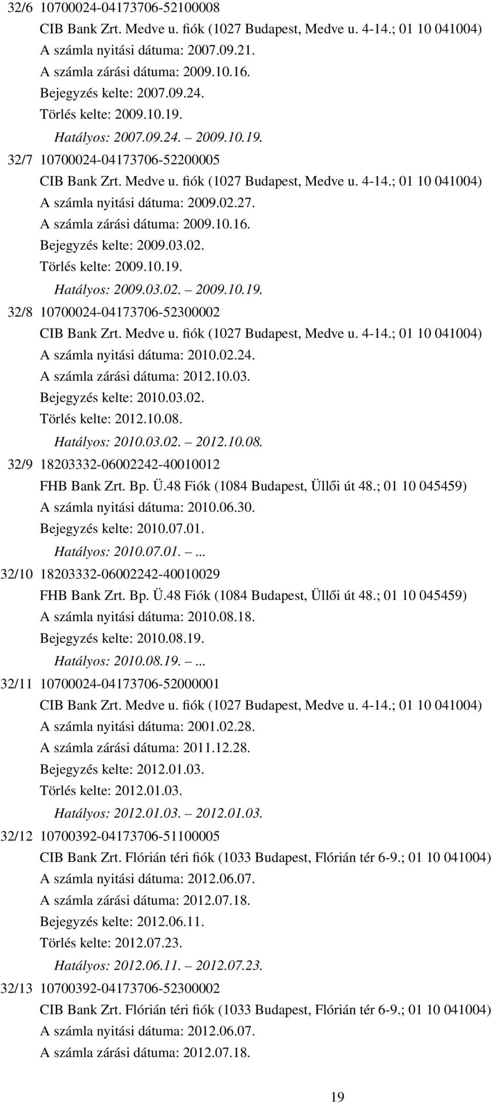 ; 01 10 041004) A számla nyitási dátuma: 2009.02.27. A számla zárási dátuma: 2009.10.16. Bejegyzés kelte: 2009.03.02. Törlés kelte: 2009.10.19. Hatályos: 2009.03.02. 2009.10.19. 32/8 10700024-04173706-52300002 CIB Bank Zrt.