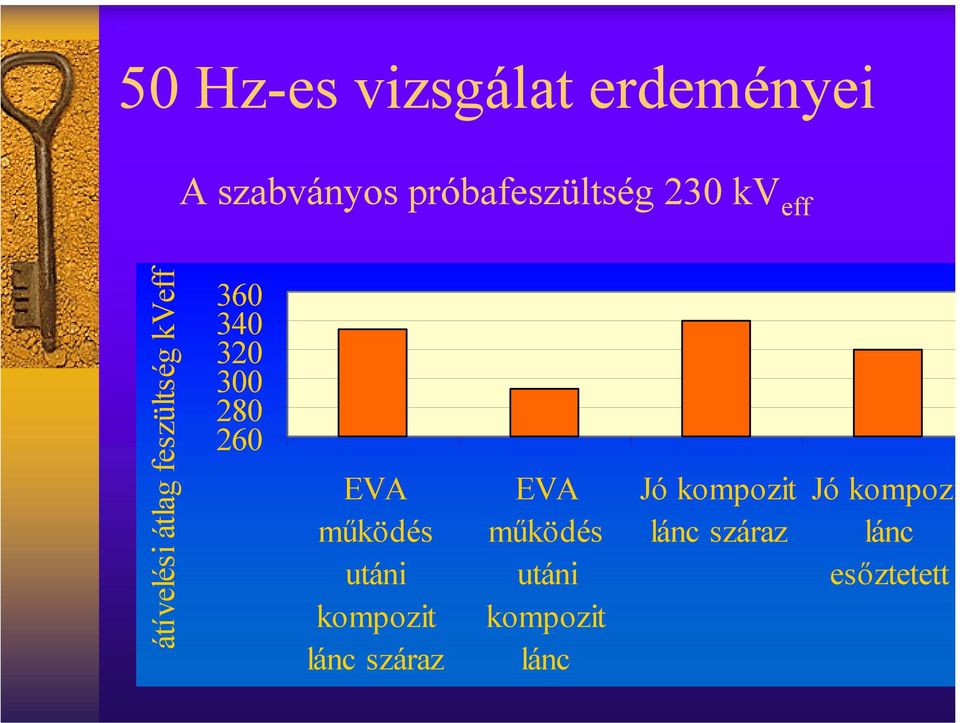 280 260 EVA működés utáni kompozit lánc száraz EVA működés