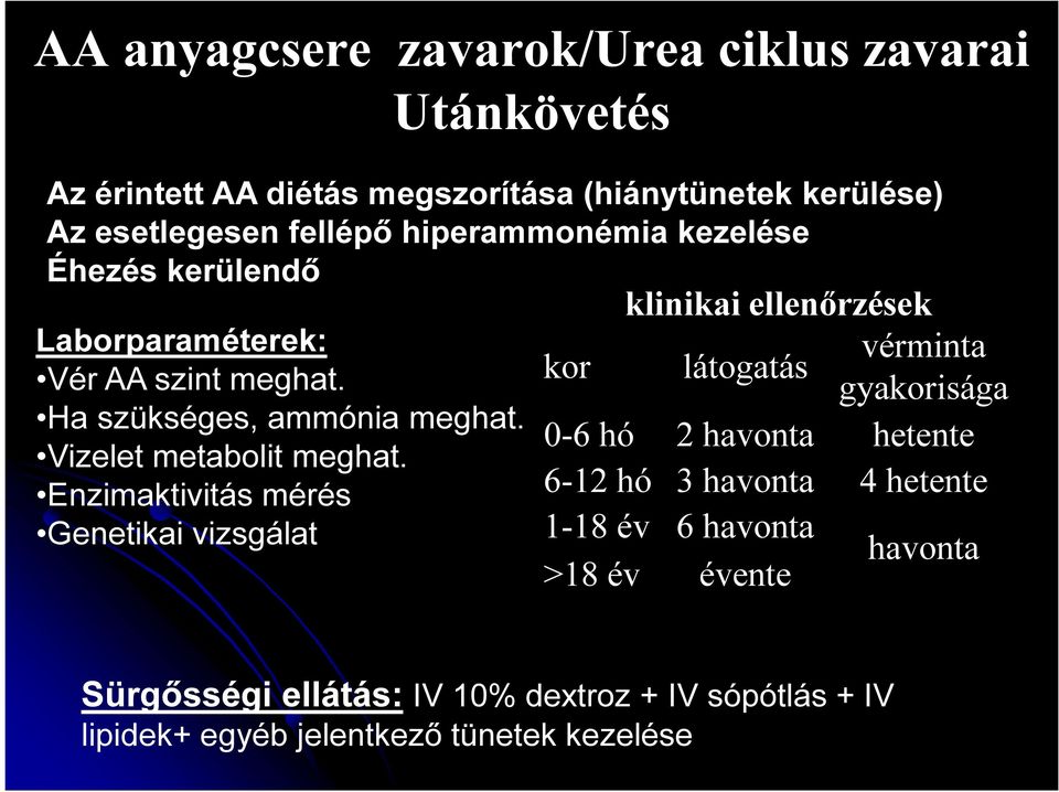 hiperammonémia kezelése Éhezés kerülendő klinikai ellenőrzések kor látogatás vérminta gyakorisága 0-6 hó 2 havonta hetente 6-12 hó 3