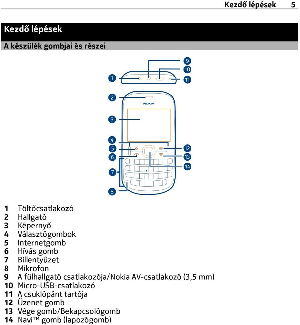 Mikrofon 9 A fülhallgató csatlakozója/nokia AV-csatlakozó (3,5 mm) 10