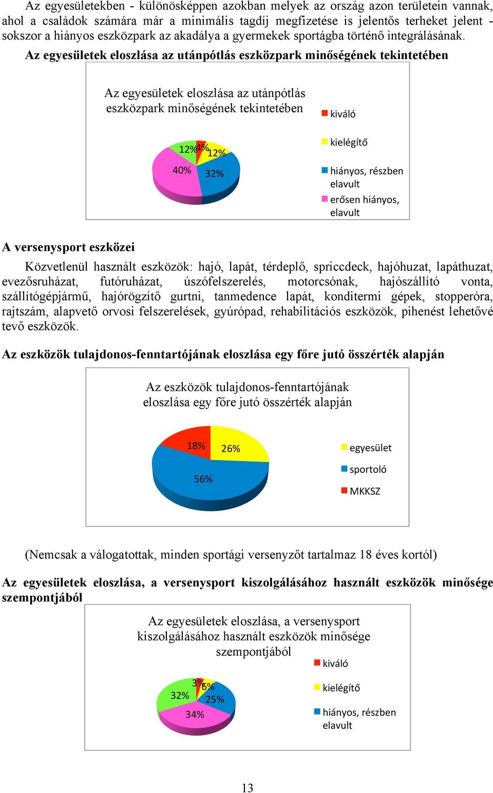 Az egyesületek eloszlása az utánpótlás eszközpark minőségének tekintetében Az egyesületek eloszlása az utánpótlás eszközpark minőségének tekintetében 12% 4% 12% kiváló kielégítő 40% 32% hiányos,