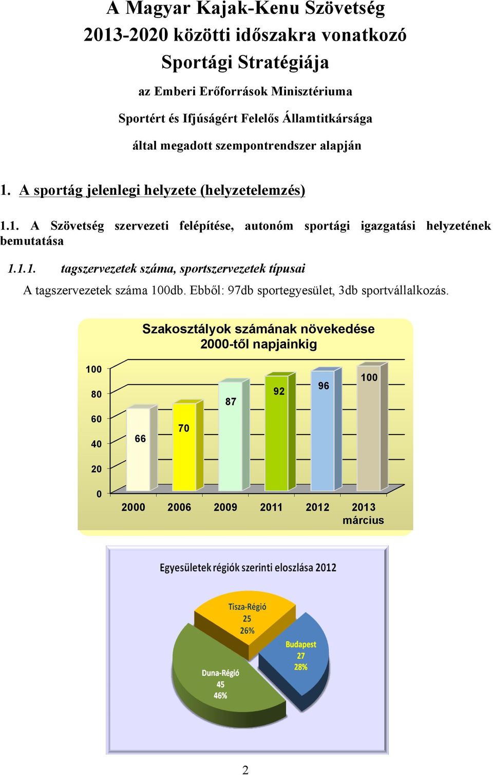 A sportág jelenlegi helyzete (helyzetelemzés) 1.1. A Szövetség szervezeti felépítése, autonóm sportági igazgatási helyzetének bemutatása 1.1.1. tagszervezetek száma, sportszervezetek típusai A tagszervezetek száma 100db.