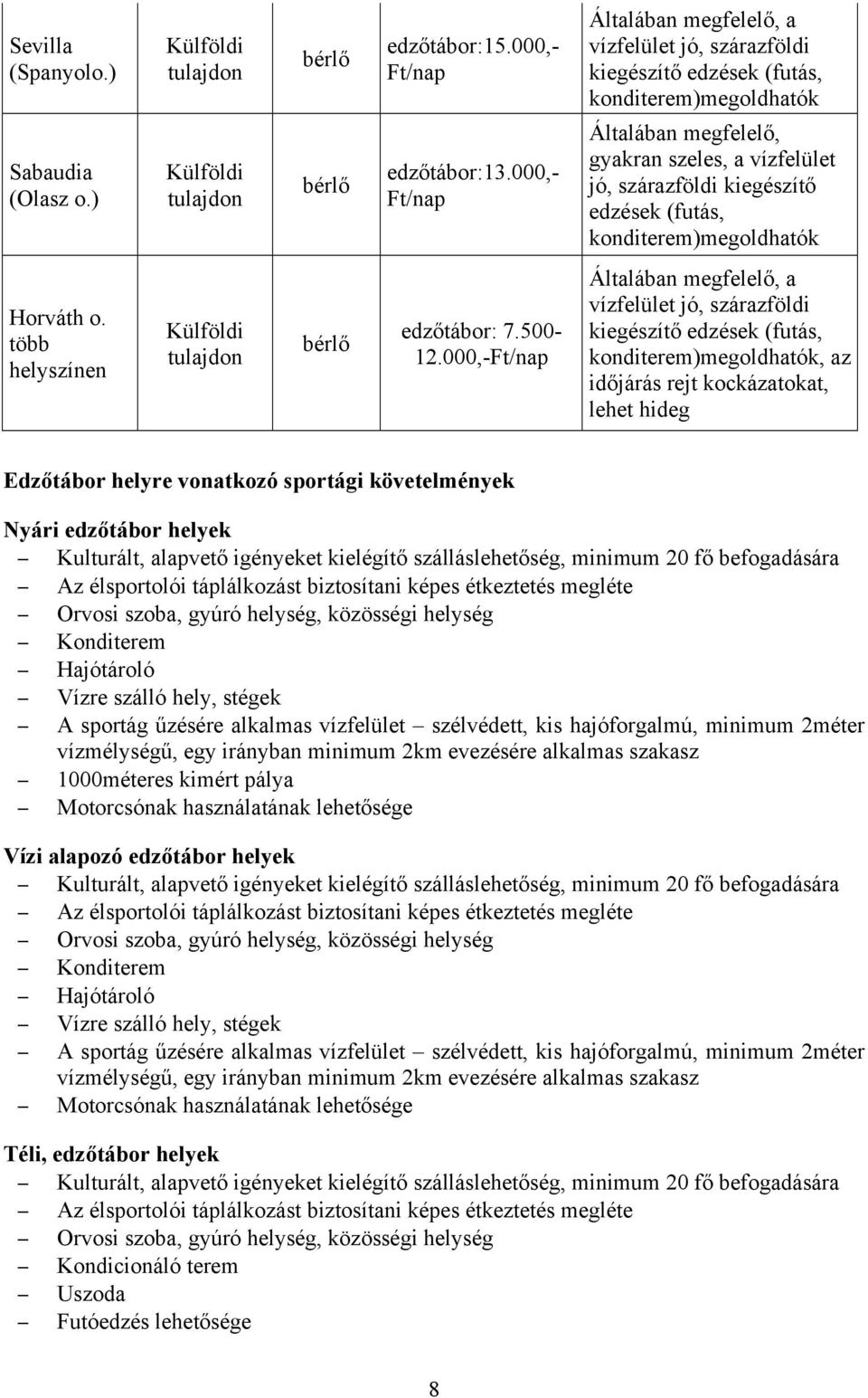 (futás, konditerem)megoldhatók Horváth o. több helyszínen Külföldi tulajdon bérlő edzőtábor: 7.500-12.