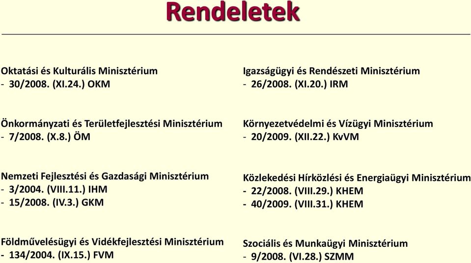 ) IHM - 15/2008. (IV.3.) GKM Közlekedési Hírközlési és Energiaügyi Minisztérium - 22/2008. (VIII.29.) KHEM - 40/2009. (VIII.31.