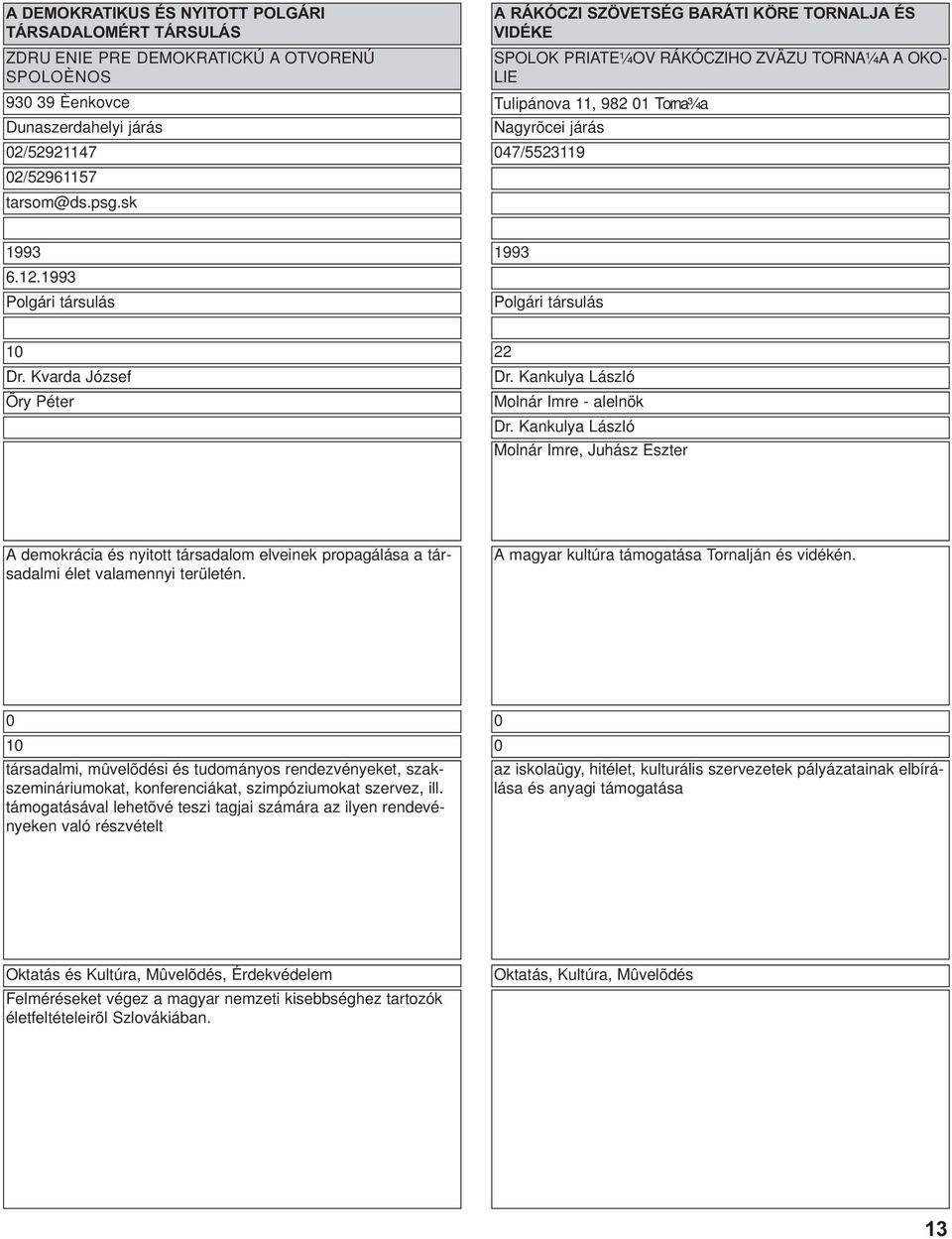 1993 Polgári társulás 1993 Polgári társulás 1 Dr. Kvarda József Õry Péter 22 Dr. Kankulya László Molnár Imre - alelnök Dr.