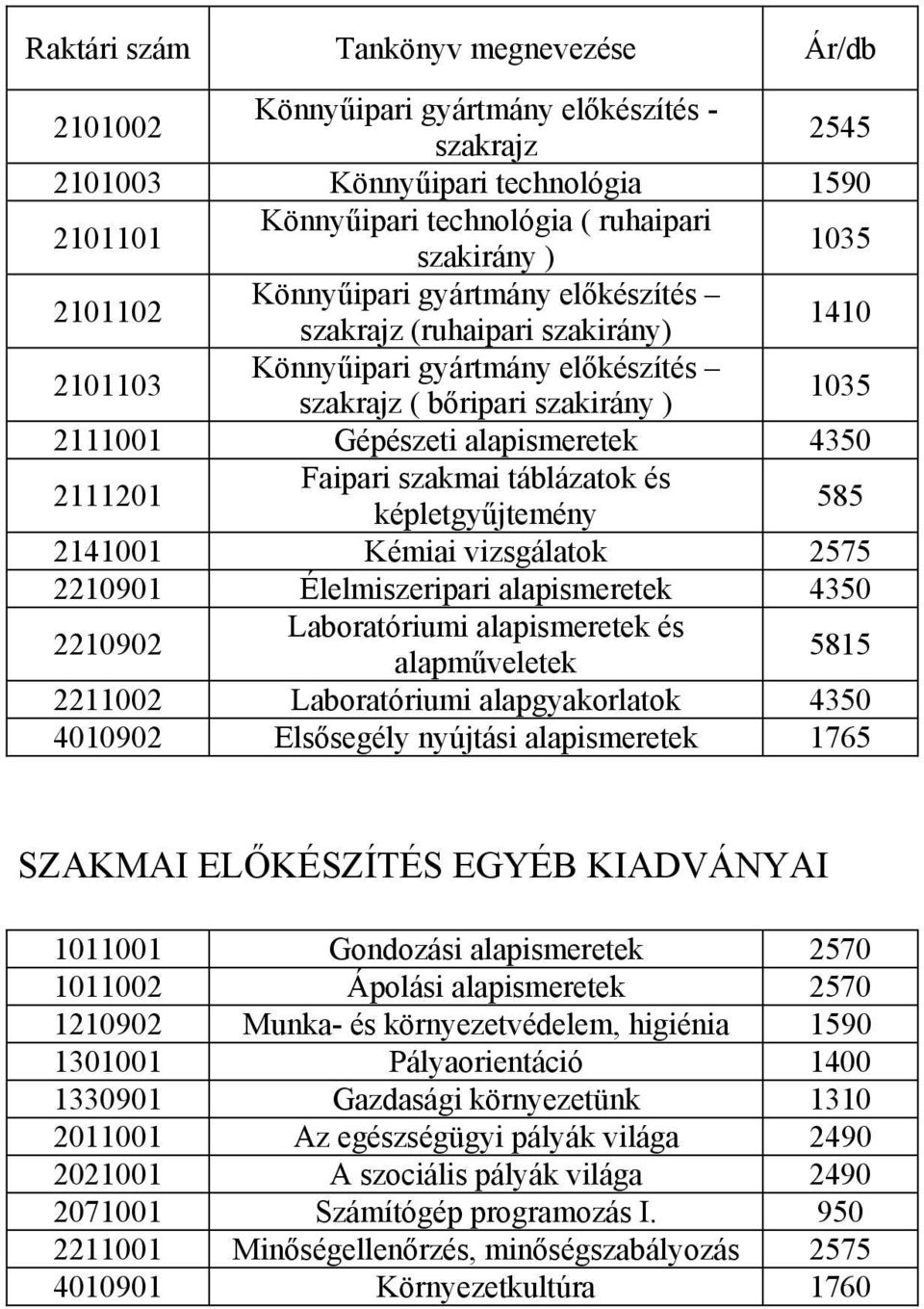 2111201 Faipari szakmai táblázatok és képletgyűjtemény 585 2141001 Kémiai vizsgálatok 2575 2210901 Élelmiszeripari alapismeretek 4350 2210902 Laboratóriumi alapismeretek és alapműveletek 5815 2211002