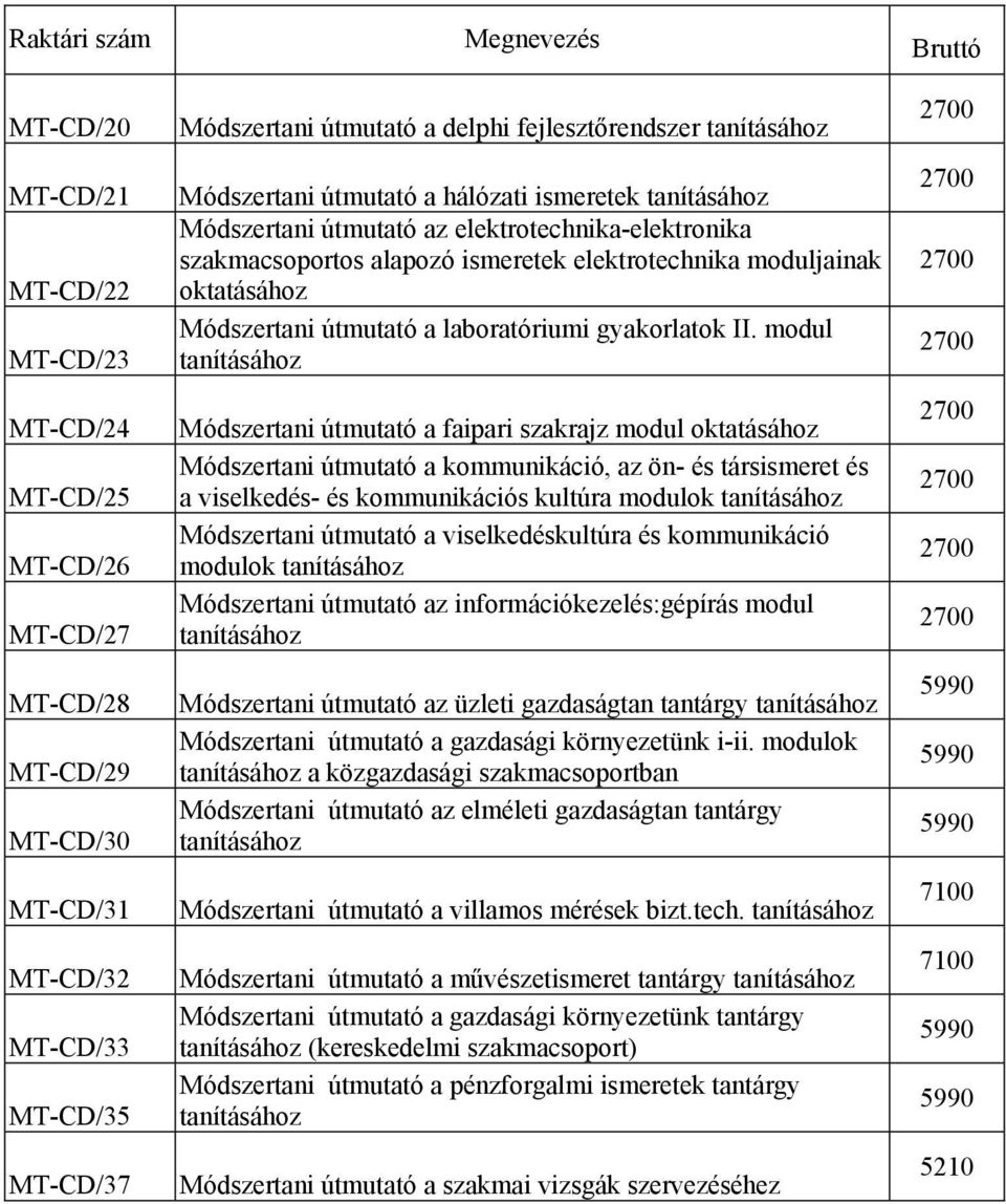 moduljainak oktatásához Módszertani útmutató a laboratóriumi gyakorlatok II.