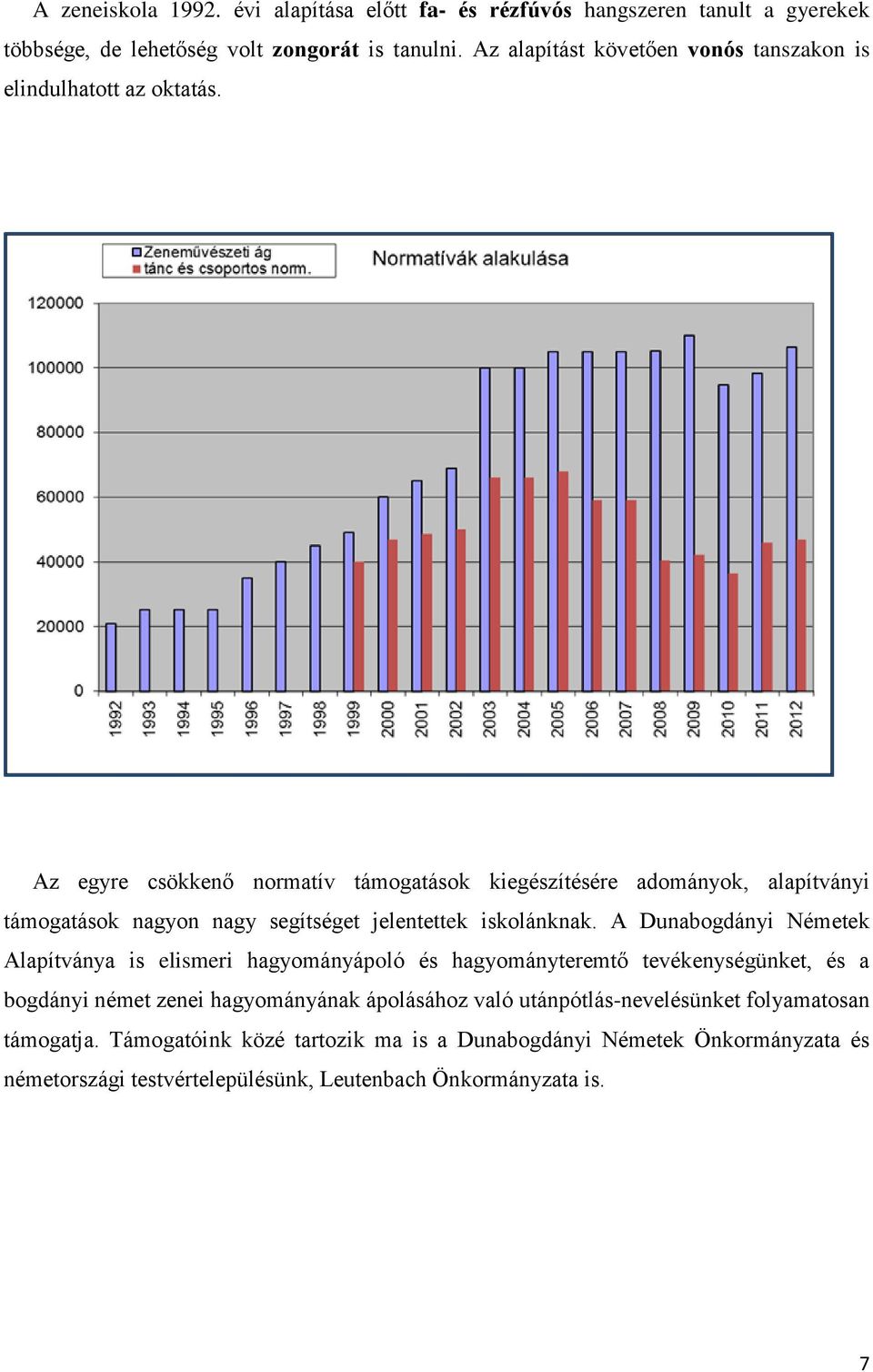 Az egyre csökkenő normatív támogatások kiegészítésére adományok, alapítványi támogatások nagyon nagy segítséget jelentettek iskolánknak.