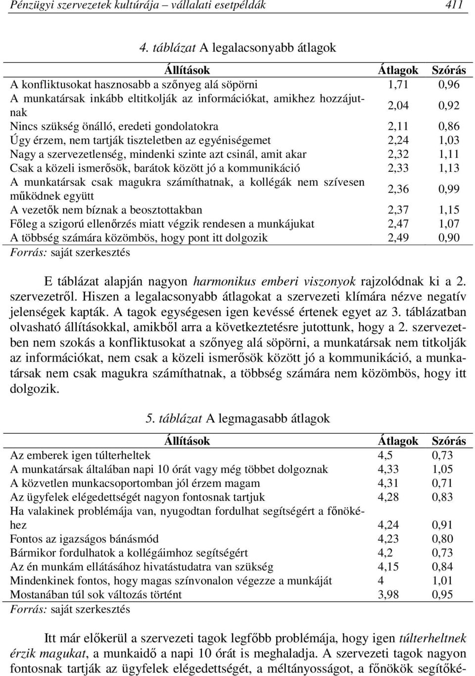 Nincs szükség önálló, eredeti gondolatokra 2,11 0,86 Úgy érzem, nem tartják tiszteletben az egyéniségemet 2,24 1,03 Nagy a szervezetlenség, mindenki szinte azt csinál, amit akar 2,32 1,11 Csak a