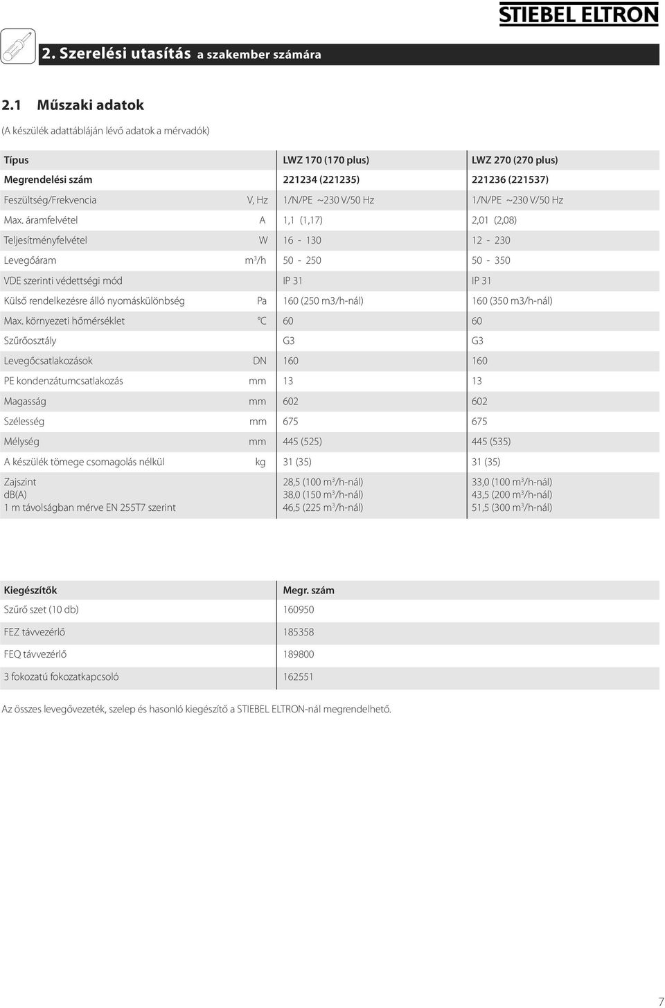 V/50 Hz 1/N/PE ~230 V/50 Hz Max.