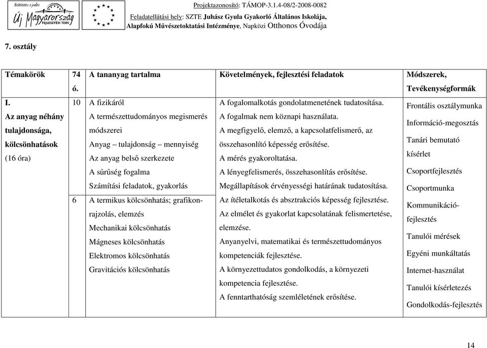 tulajdonsága, módszerei A megfigyelő, elemző, a kapcsolatfelismerő, az Információ-megosztás kölcsönhatások (16 óra) Anyag tulajdonság mennyiség Az anyag belső szerkezete A sűrűség fogalma Számítási