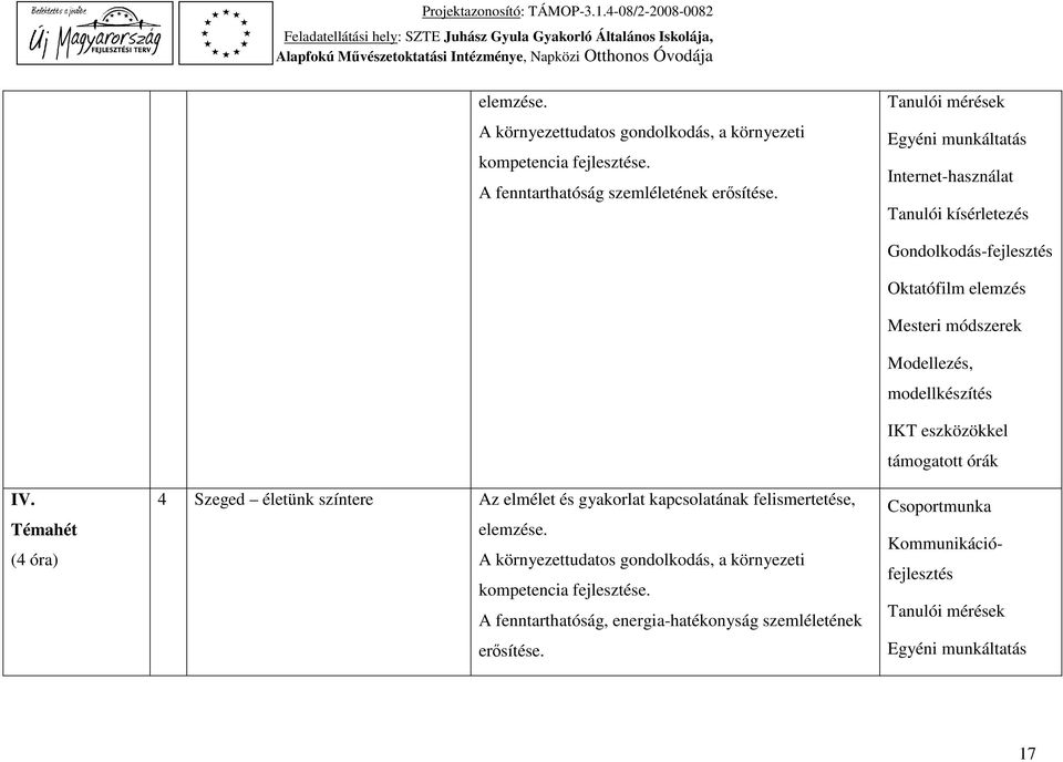 Témahét (4 óra) 4 Szeged életünk színtere Az elmélet és gyakorlat kapcsolatának felismertetése, elemzése.