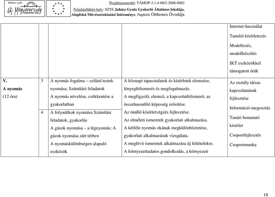 légnyomás; A gázok nyomása zárt térben A köznapi tapasztalatok és kísérletek elemzése, lényegfelismerés és megfogalmazás.