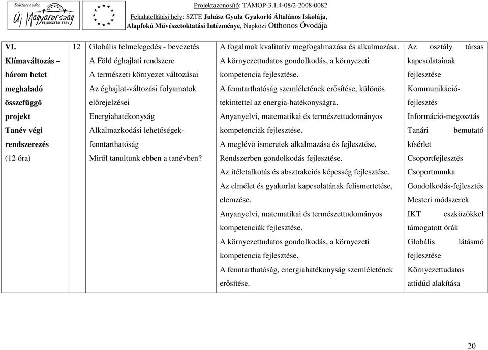 fejlesztése meghaladó Az éghajlat-változási folyamatok A fenntarthatóság szemléletének erősítése, különös Kommunikáció- összefüggő előrejelzései tekintettel az energia-hatékonyságra.