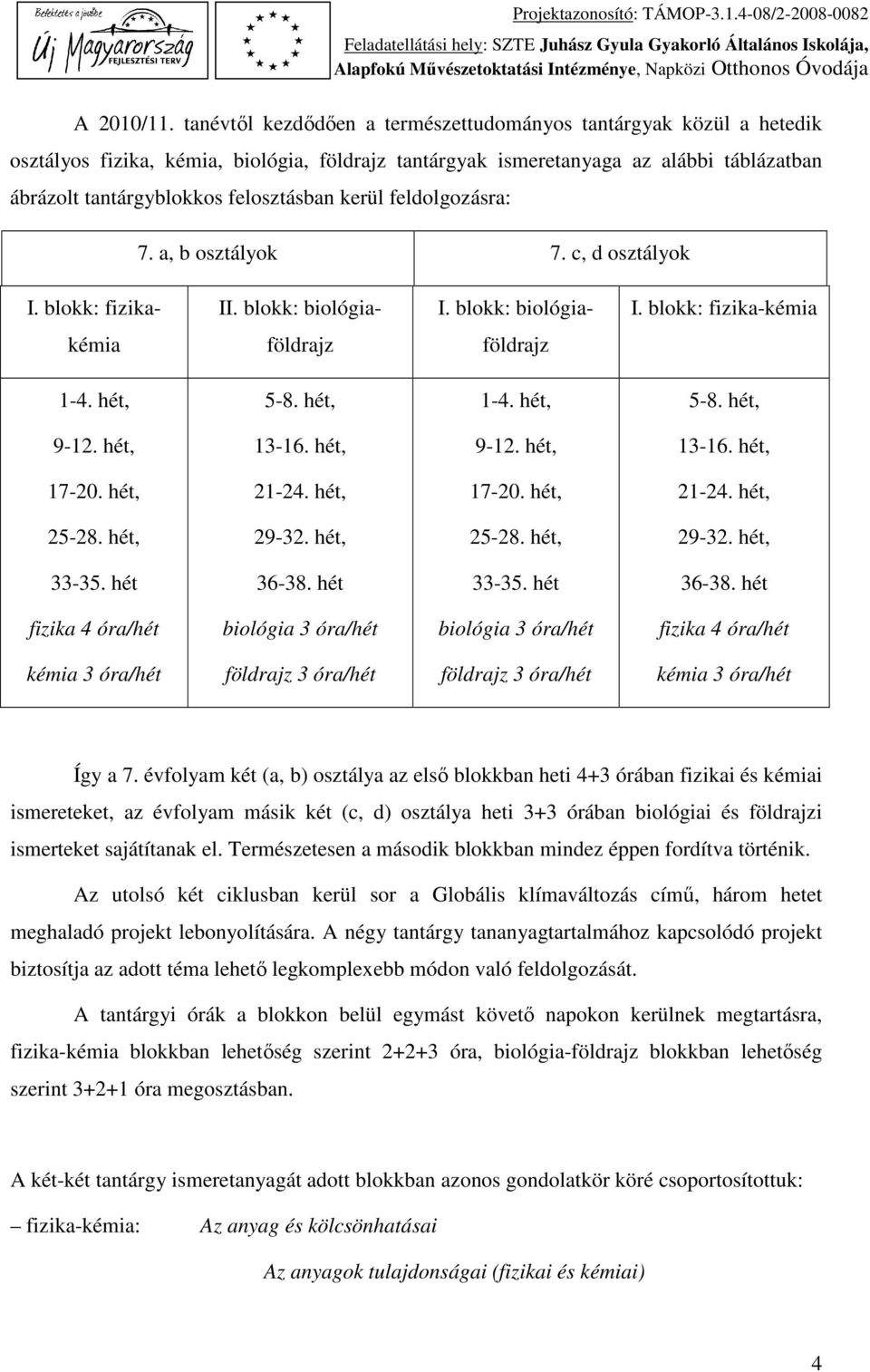 kerül feldolgozásra: 7. a, b osztályok 7. c, d osztályok I. blokk: fizika- II. blokk: biológia- I. blokk: biológia- I. blokk: fizika-kémia kémia földrajz földrajz 1-4. hét, 5-8. hét, 1-4. hét, 5-8. hét, 9-12.