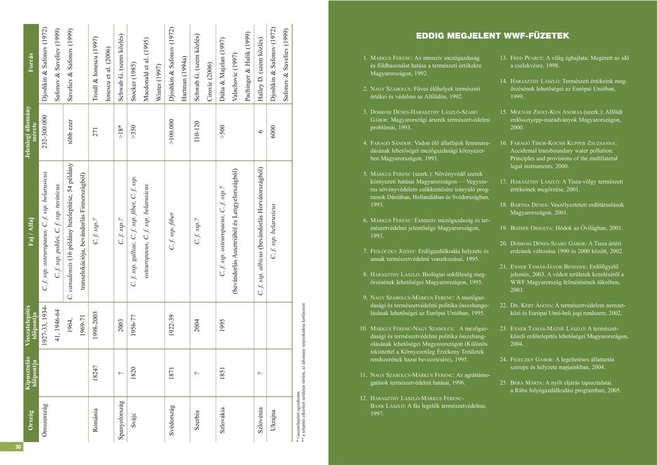(szem közlés) Djoshkin & Safonov (1972) Safonov & Saveliev (1999) EDDIG MEGJELENT WWF-FÜZETEK 1.