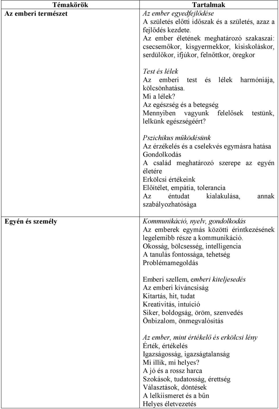 Mi a lélek? Az egészség és a betegség Mennyiben vagyunk felelősek testünk, lelkünk egészségéért?