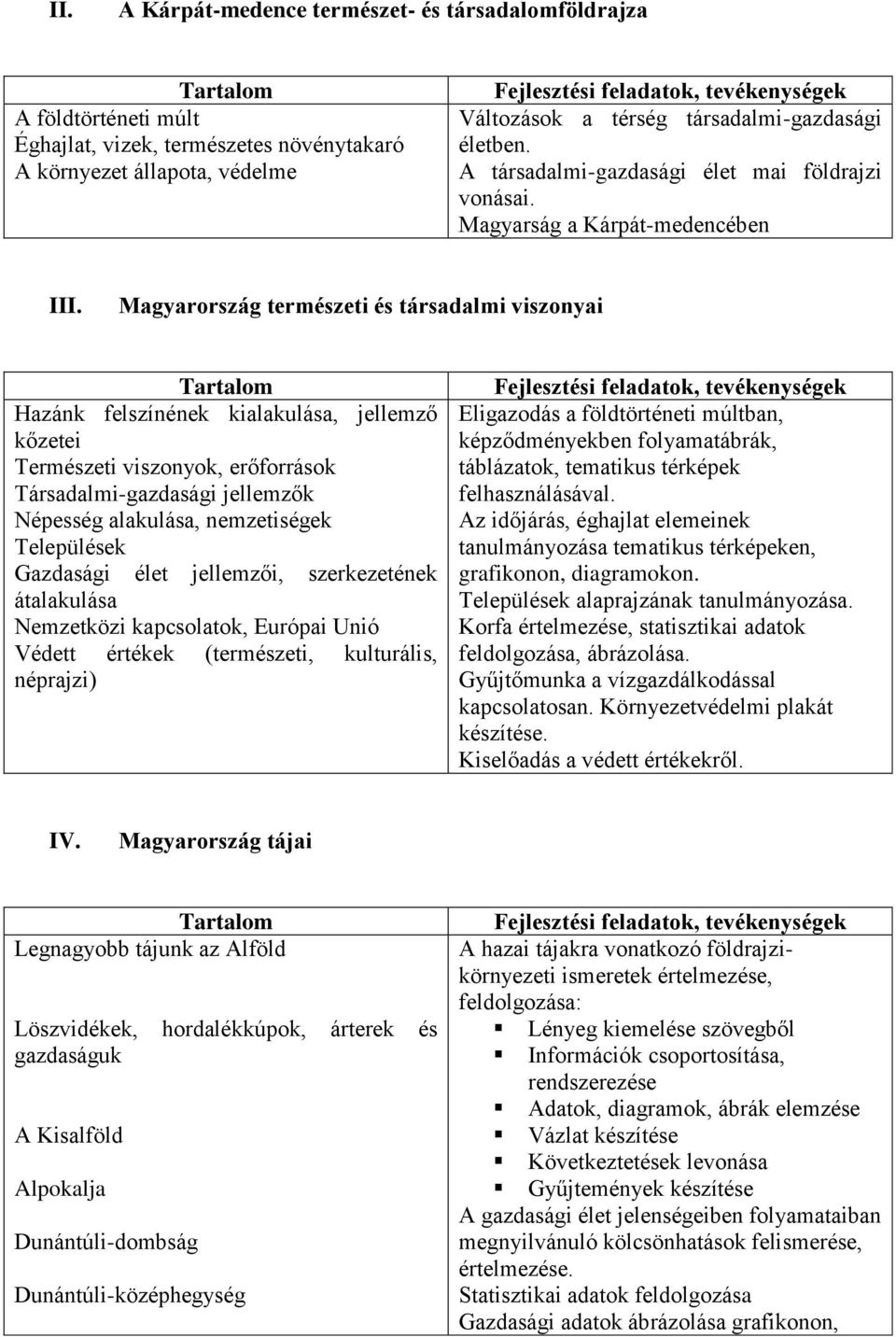 Magyarország természeti és társadalmi viszonyai Tartalom Hazánk felszínének kialakulása, jellemző kőzetei Természeti viszonyok, erőforrások Társadalmi-gazdasági jellemzők Népesség alakulása,