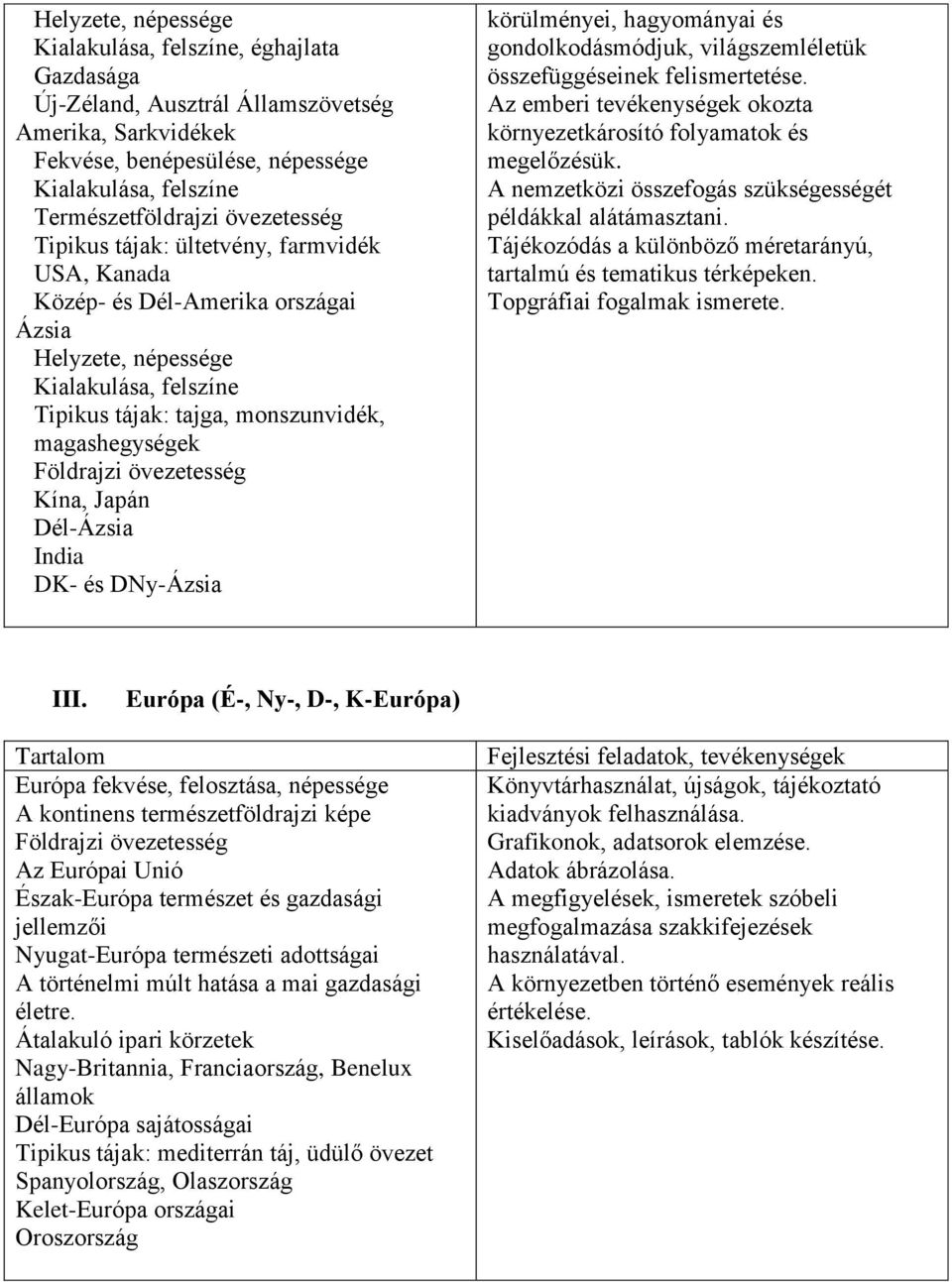 övezetesség Kína, Japán Dél-Ázsia India DK- és DNy-Ázsia körülményei, hagyományai és gondolkodásmódjuk, világszemléletük összefüggéseinek felismertetése.