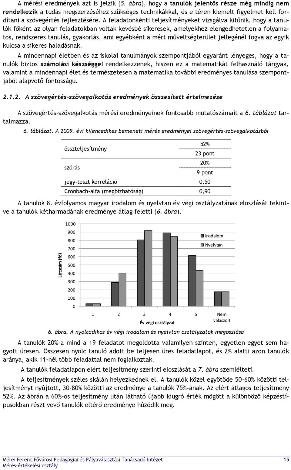 A feladatonkénti teljesítményeket vizsgálva kitűnik, hogy a tanulók főként az olyan feladatokban voltak kevésbé sikeresek, amelyekhez elengedhetetlen a folyamatos, rendszeres tanulás, gyakorlás, ami