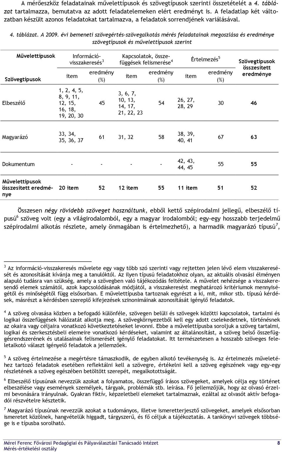 évi bemeneti szövegértés-szövegalkotás mérés feladatainak megoszlása és eredménye szövegtípusok és művelettípusok szerint Művelettípusok Szövegtípusok Elbeszélő Információvisszakeresés 3 item 1, 2,