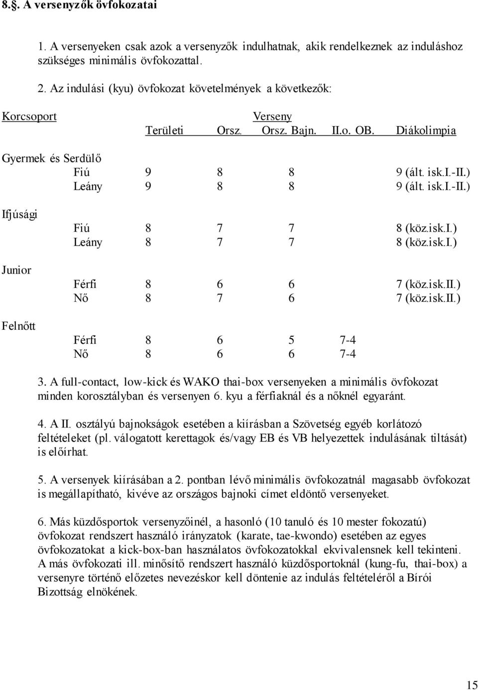 ) Leány 9 8 8 9 (ált. isk.i.-ii.) Ifjúsági Junior Felnőtt Fiú 8 7 7 8 (köz.isk.i.) Leány 8 7 7 8 (köz.isk.i.) Férfi 8 6 6 7 (köz.isk.ii.) Nő 8 7 6 7 (köz.isk.ii.) Férfi 8 6 5 7-4 Nő 8 6 6 7-4 3.