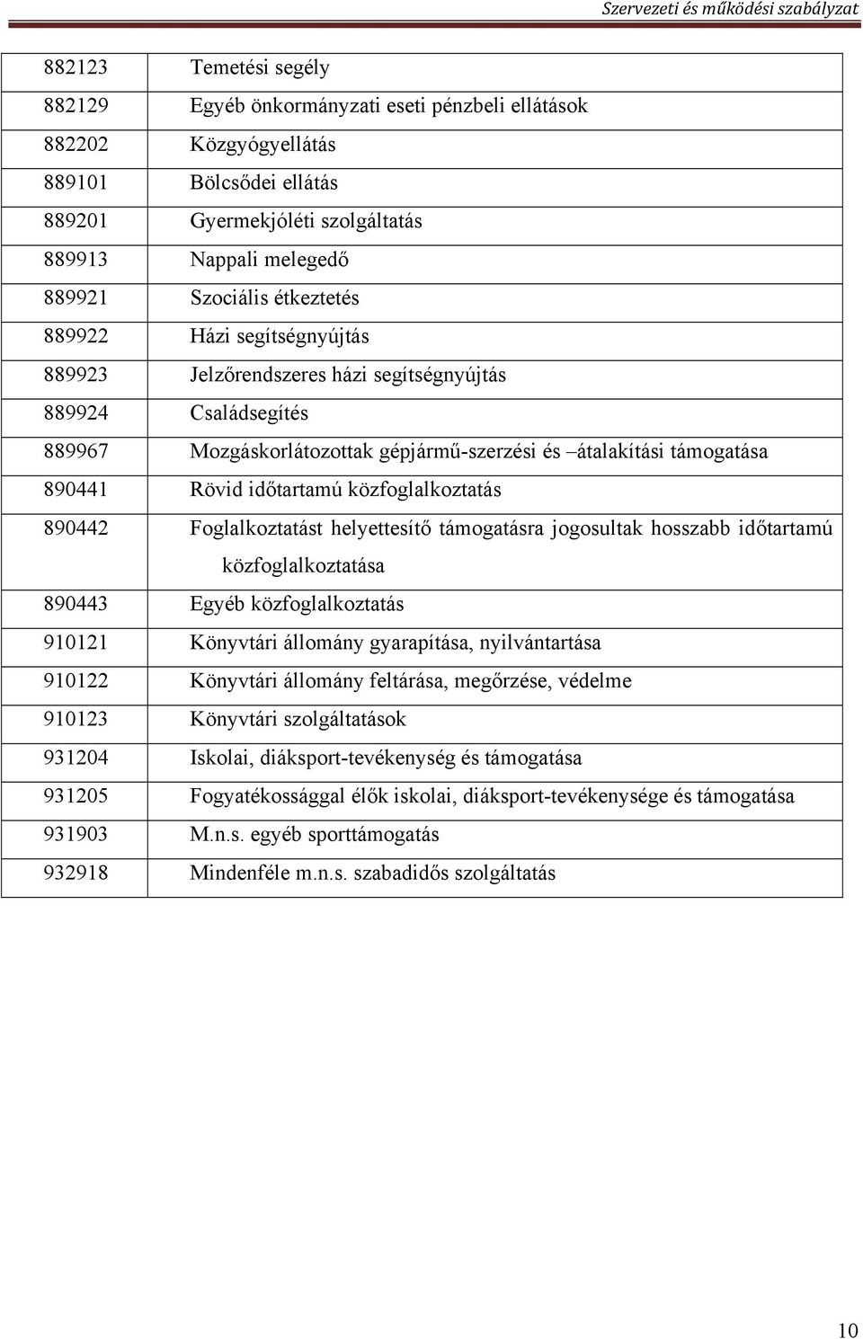 közfoglalkoztatás 890442 Foglalkoztatást helyettesítő támogatásra jogosultak hosszabb időtartamú közfoglalkoztatása 890443 Egyéb közfoglalkoztatás 910121 Könyvtári állomány gyarapítása,