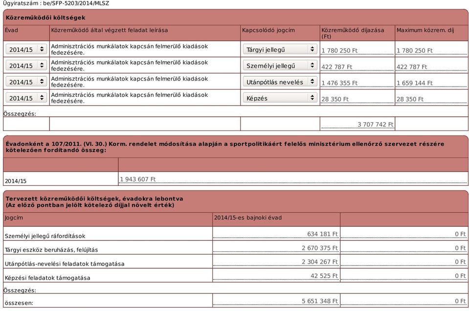 Adminisztrációs munkálatok kapcsán felmerülő kiadások fedezésére.