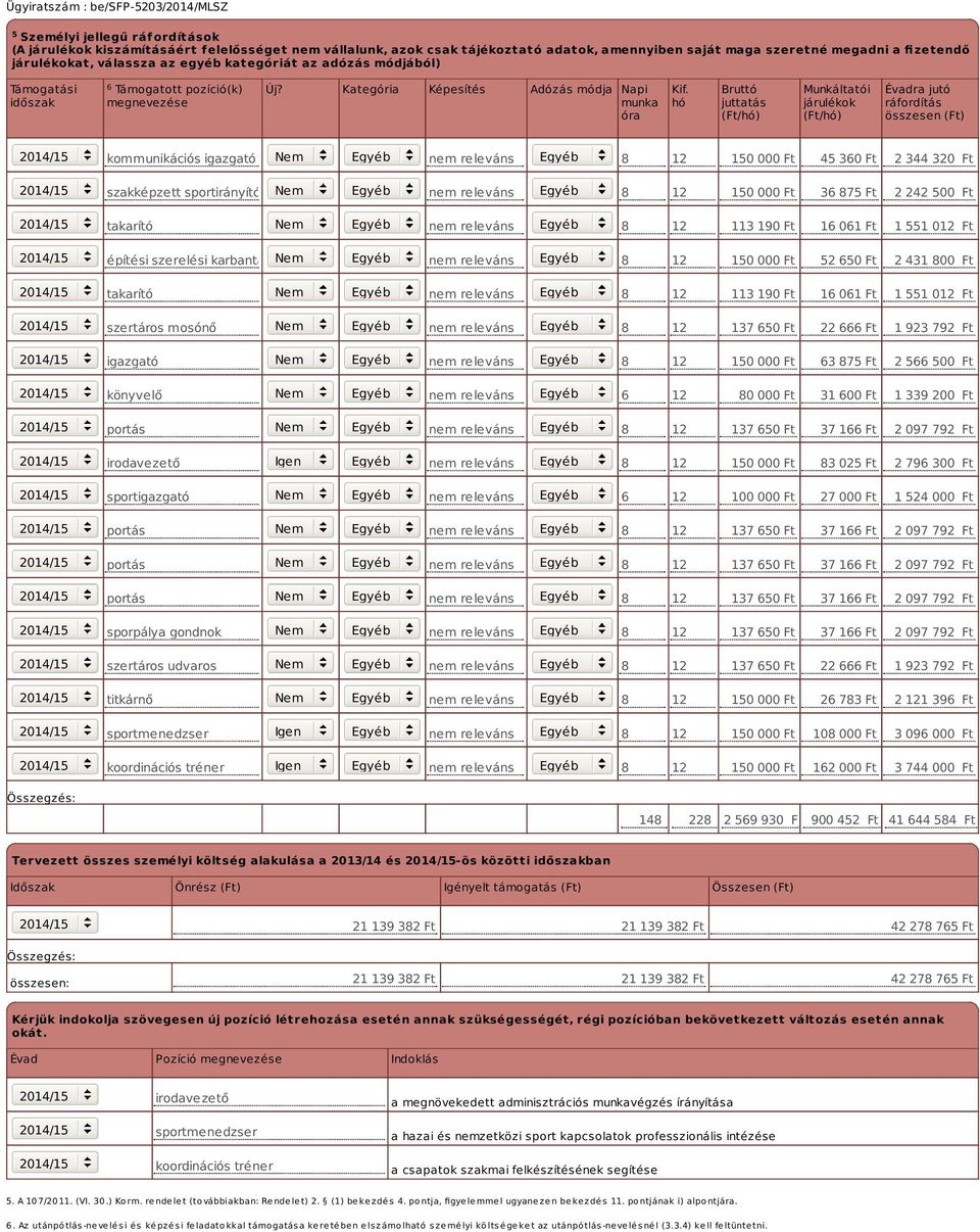 hó Bruttó juttatás (Ft/hó) Munkáltatói járulékok (Ft/hó) Évadra jutó ráfordítás összesen (Ft) kommunikációs igazgató Nem Egyéb nem releváns Egyéb 8 12 150 000 Ft 45 360 Ft 2 344 320 Ft szakképzett