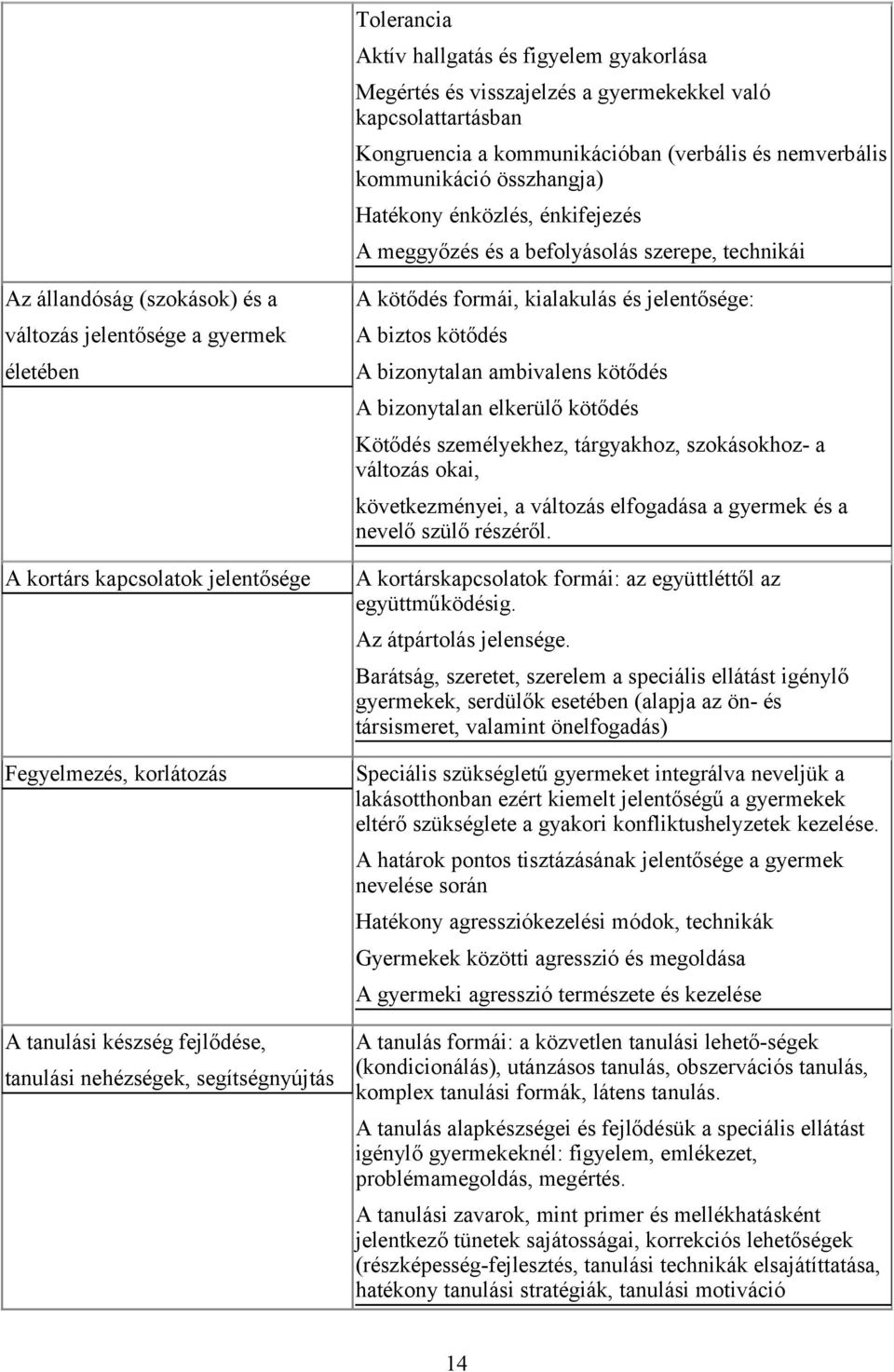 kötődés életében A bizonytalan ambivalens kötődés A bizonytalan elkerülő kötődés Kötődés személyekhez, tárgyakhoz, szokásokhoz- a változás okai, következményei, a változás elfogadása a gyermek és a