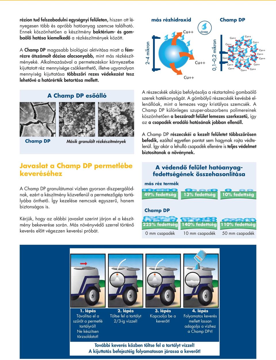más rézhidroxid Champ DP A Champ DP magasabb biológiai aktivi tása miatt a fémrézre átszámolt dózisa ala cso nyabb, mint más rézkészítményeké.