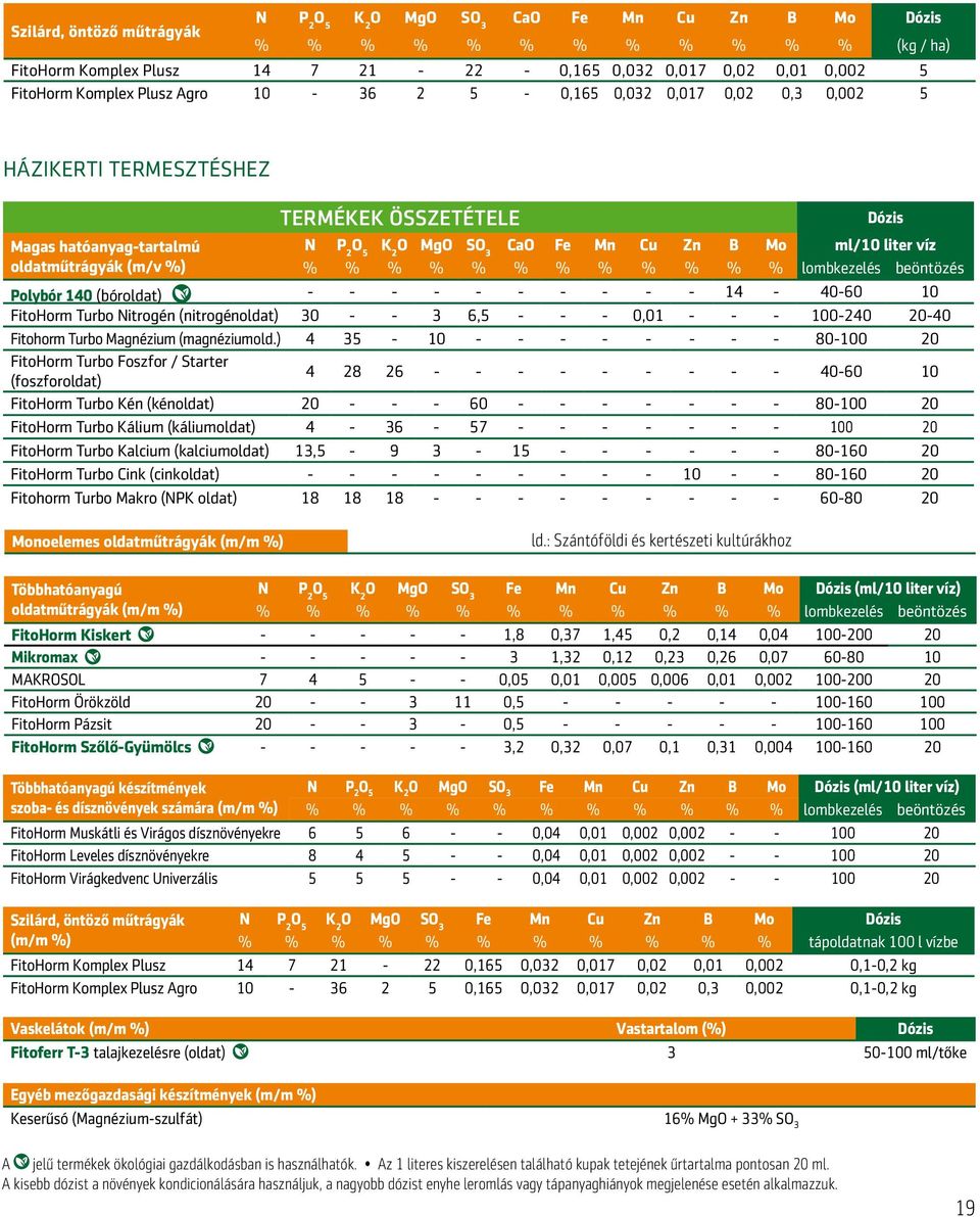 Cu Zn B Mo ml/10 liter víz % % % % % % % % % % % % lombkezelés beöntözés Polybór 140 (bóroldat) - - - - - - - - - - 14-40-60 10 FitoHorm Turbo Nitrogén (nitrogénoldat) 30 - - 3 6,5 - - - 0,01 - - -