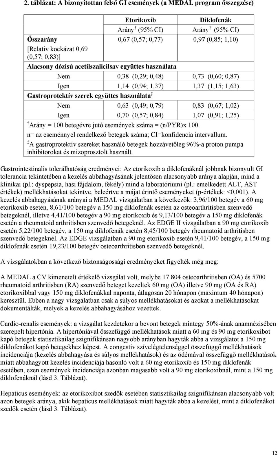 (0,49; 0,79) 0,83 (0,67; 1,02) Igen 0,70 (0,57; 0,84) 1,07 (0,91; 1,25) Arány = 100 betegévre jutó események száma = (n/pyr)x 100.