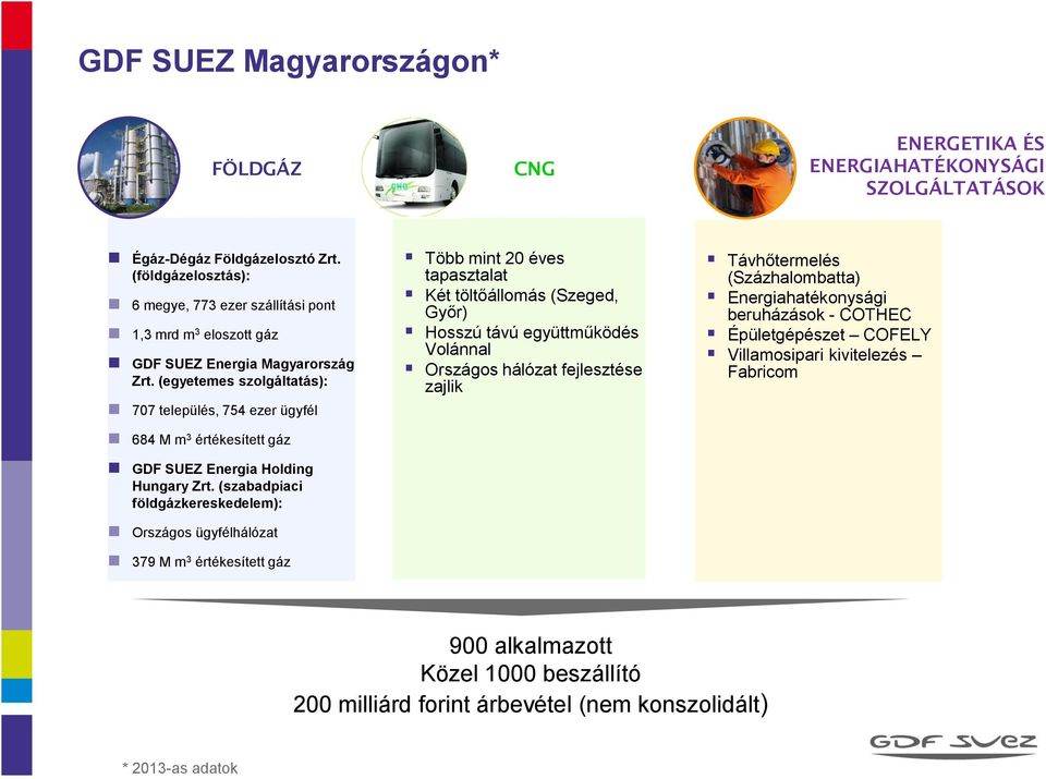 (egyetemes szolgáltatás): 707 település, 754 ezer ügyfél 684 M m 3 értékesített gáz GDF SUEZ Energia Holding Hungary Zrt.