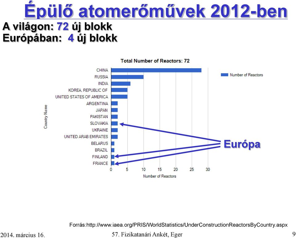 Forrás:http://www.iaea.