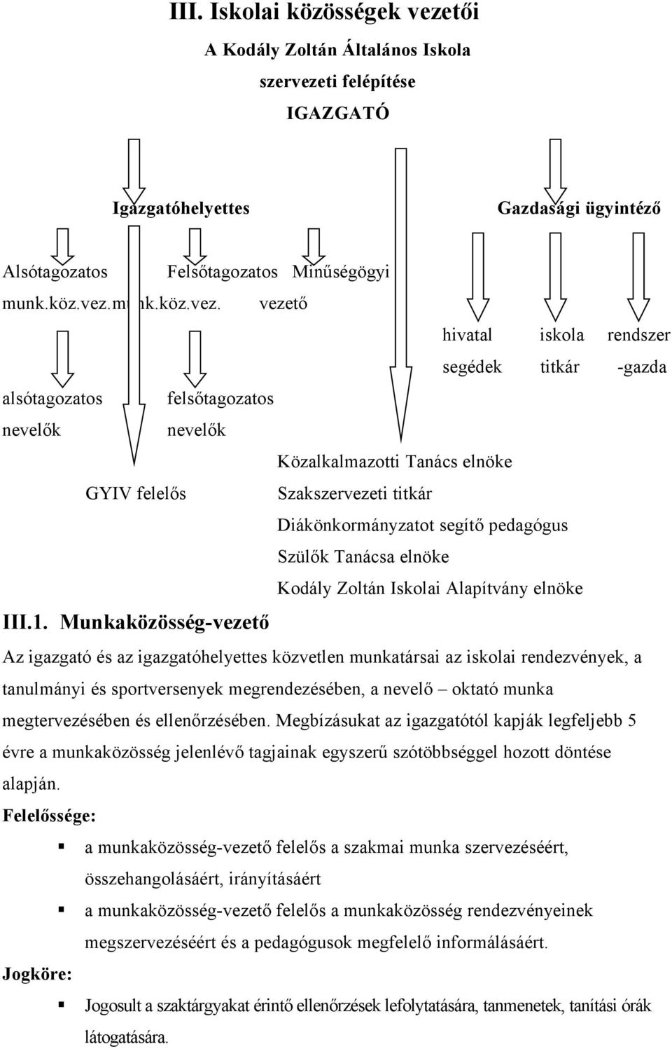 ti felépítése IGAZGATÓ Igazgatóhelyettes Gazdasági ügyintéző Alsótagozatos Felsőtagozatos Minűségögyi munk.köz.vez.