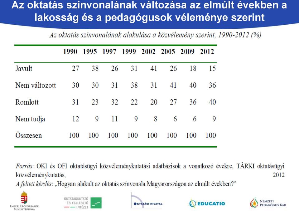 években a lakosság és a