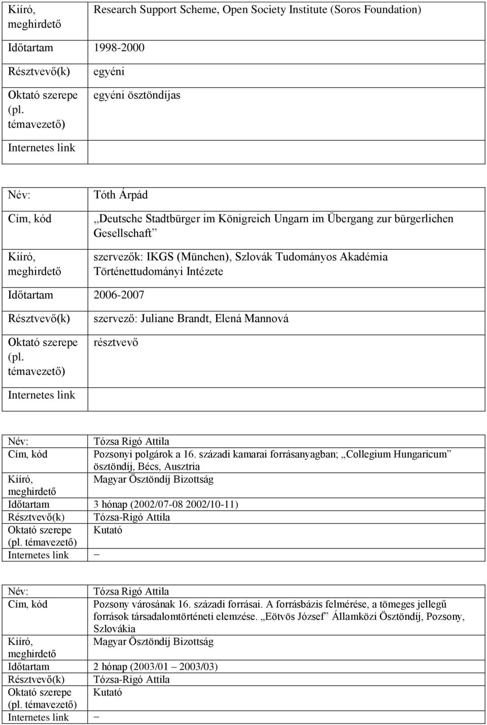 századi kamarai forrásanyagban; Collegium Hungaricum ösztöndíj, Bécs, Ausztria Magyar Ösztöndíj Bizottság Időtartam 3 hónap (2002/07-08 2002/10-11) Tózsa-Rigó Attila Kutató Pozsony városának 16.