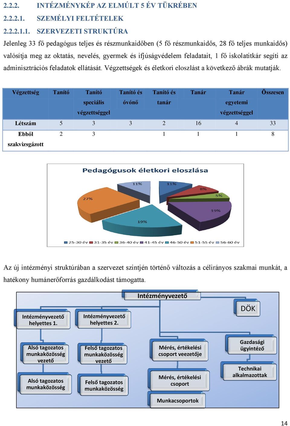 1. SZERVEZETI STRUKTÚRA Jelenleg 33 fő pedagógus teljes és részmunkaidőben (5 fő részmunkaidős, 28 fő teljes munkaidős) valósítja meg az oktatás, nevelés, gyermek és ifjúságvédelem feladatait, 1 fő