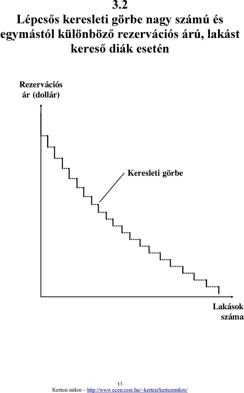 egymástól különböző