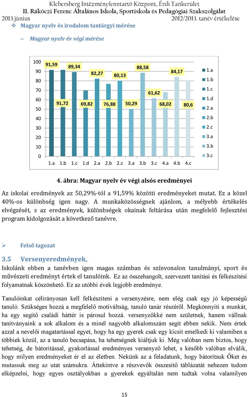 Ez a közel 40%-os különbség igen nagy.