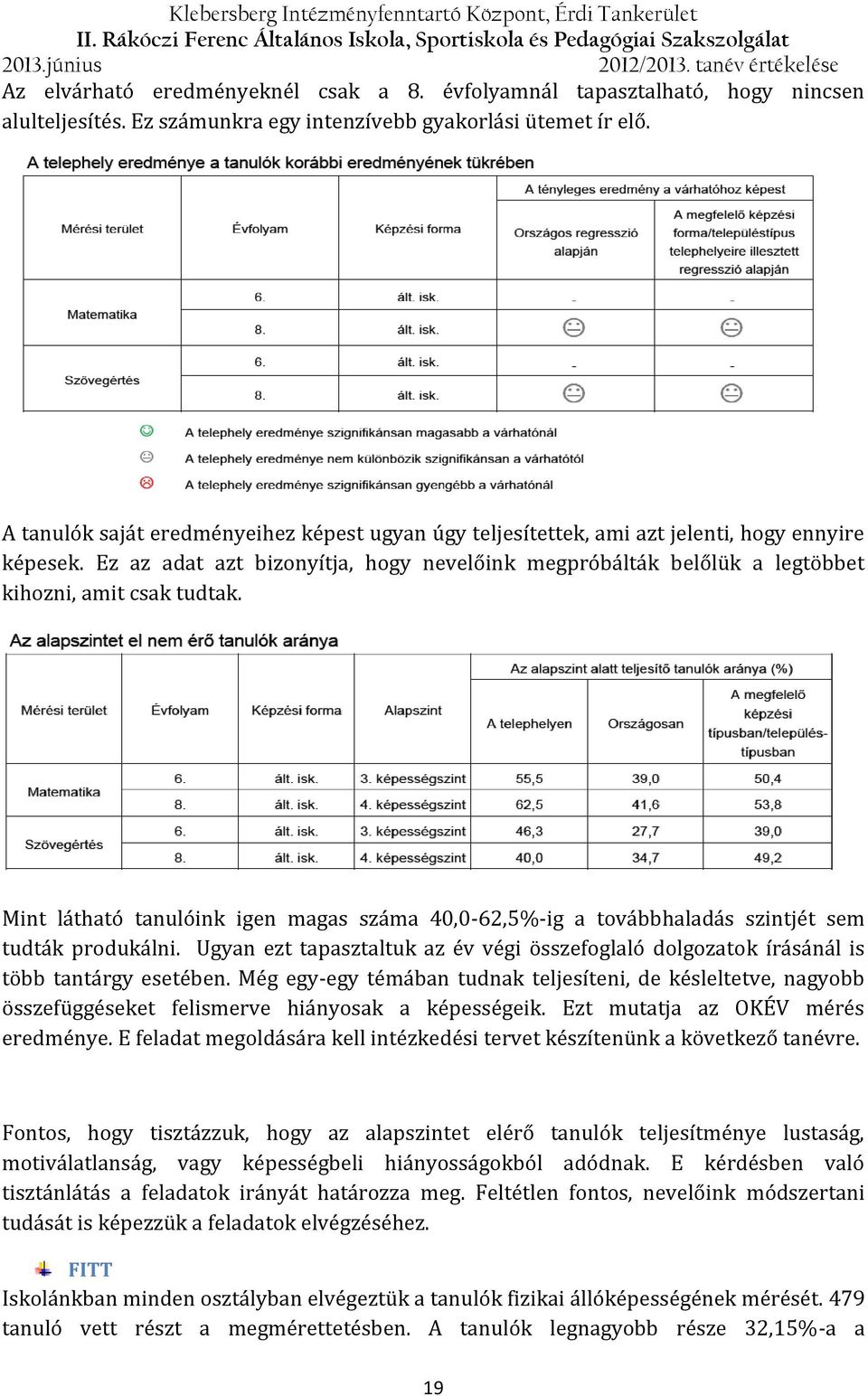 Ez az adat azt bizonyítja, hogy nevelőink megpróbálták belőlük a legtöbbet kihozni, amit csak tudtak.