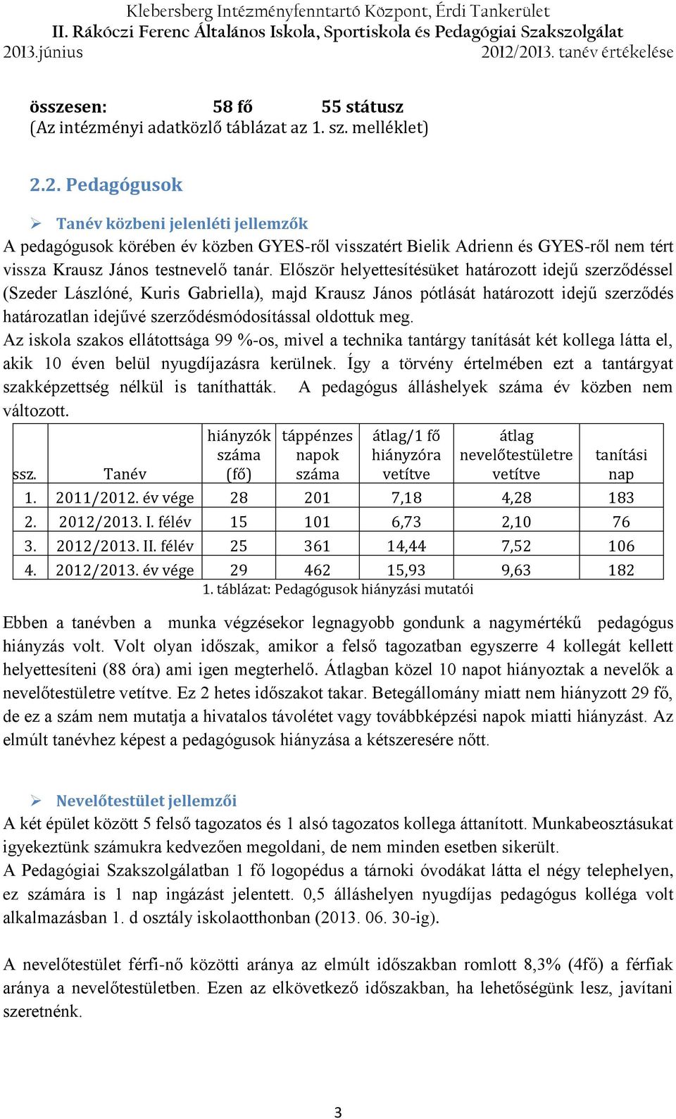 Először helyettesítésüket határozott idejű szerződéssel (Szeder Lászlóné, Kuris Gabriella), majd Krausz János pótlását határozott idejű szerződés határozatlan idejűvé szerződésmódosítással oldottuk