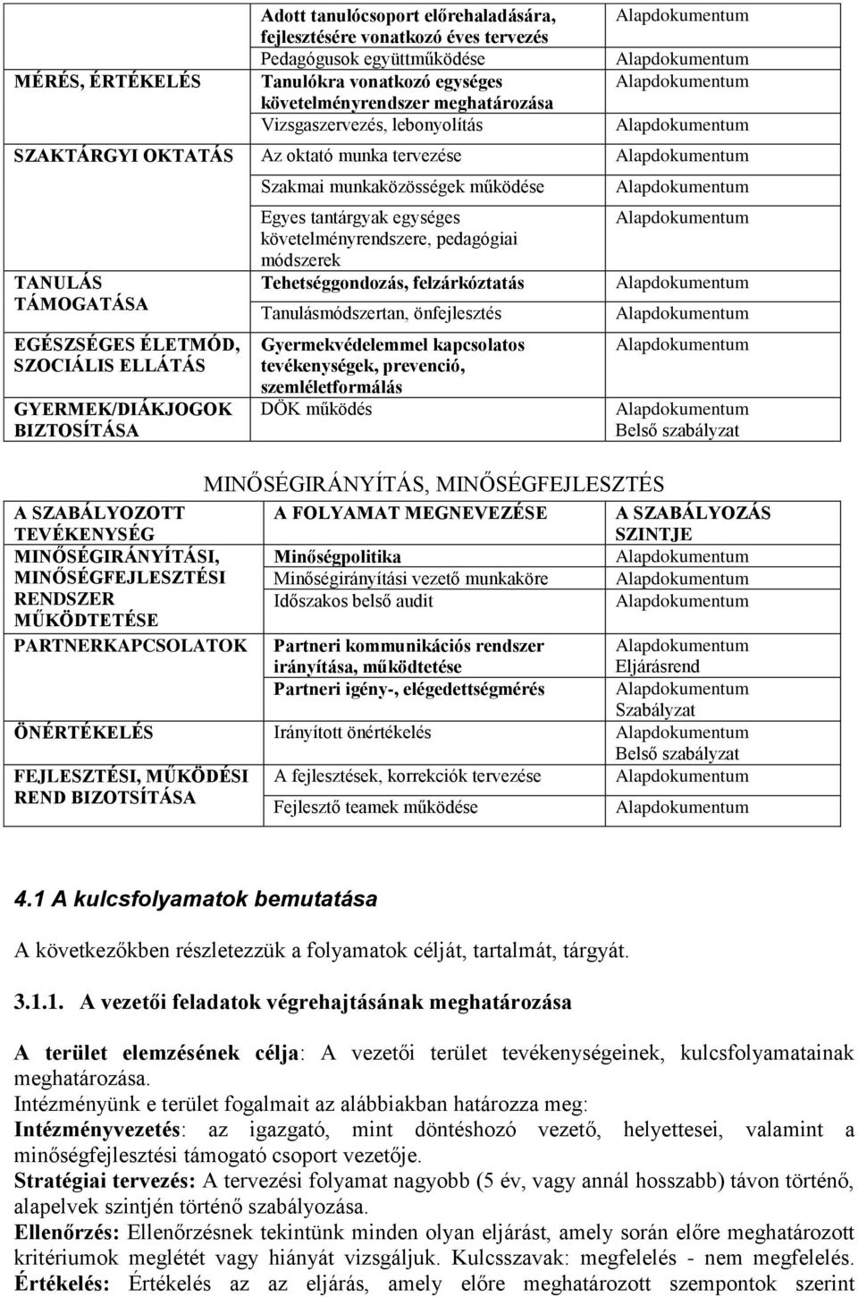 egységes követelményrendszere, pedagógiai módszerek Tehetséggondozás, felzárkóztatás Tanulásmódszertan, önfejlesztés Gyermekvédelemmel kapcsolatos tevékenységek, prevenció, szemléletformálás DÖK