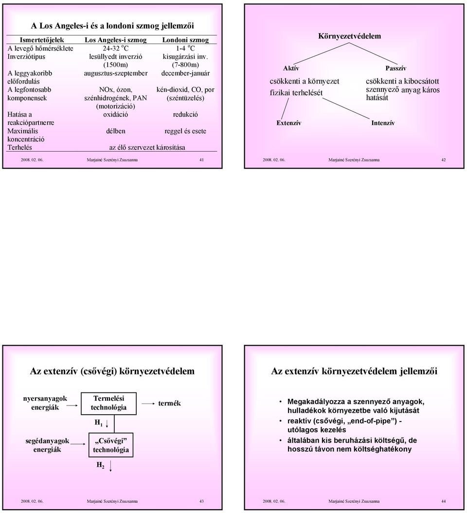 redukció reakciópartnerre Maximális délben reggel és esete koncentráció Terhelés az élő szervezet károsítása 2008. 02. 06.